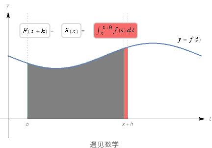 微积分基本定理经典例题教案,微积分基本定理的公式推导