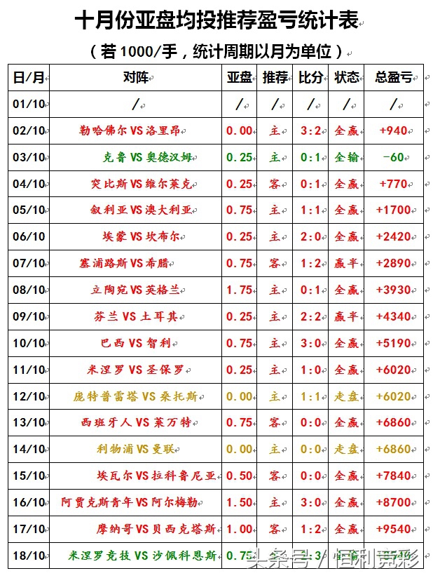 英联杯纽卡斯尔联对曼城,英联杯对米德尔斯堡