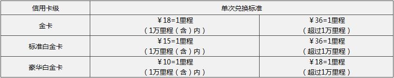 信用卡航空里程有什么用,信用卡跟公务卡有什么区别