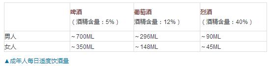 酒精中毒有没有生命危险呢,酒精中毒关注事项
