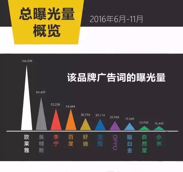 大数据宣传是什么,大数据广告词大全