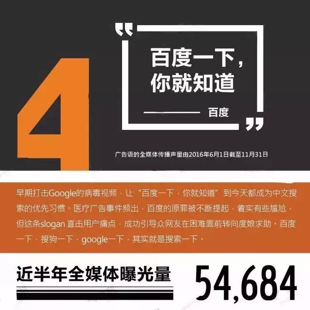 大数据宣传是什么,大数据广告词大全