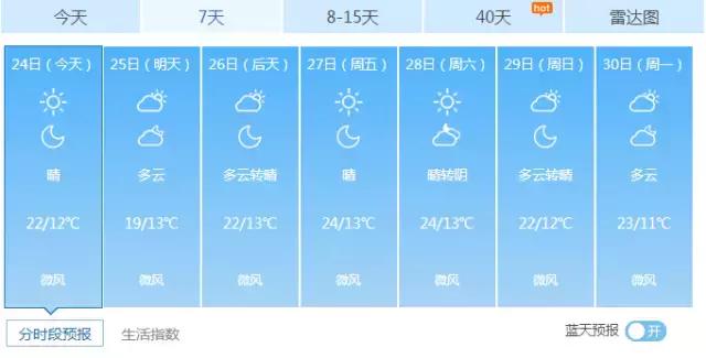 一大波的好消息袭来,前方一大波高能正在来袭