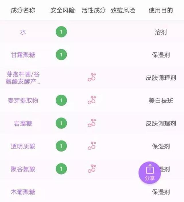 睡前用它擦脸快速年轻20岁,25岁女性睡前护肤