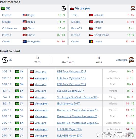 cs:go比赛全球总决赛,csgo预测比赛