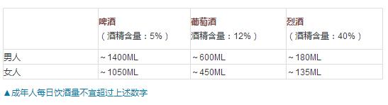 酒精中毒有没有生命危险呢,酒精中毒关注事项