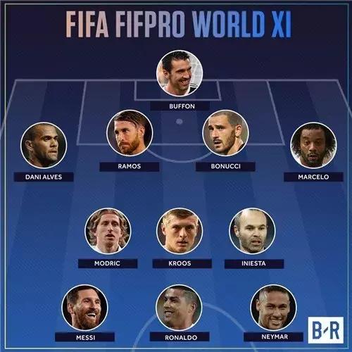 fifa2019年度最佳阵容颁奖,2017fifa最佳十一人颁奖