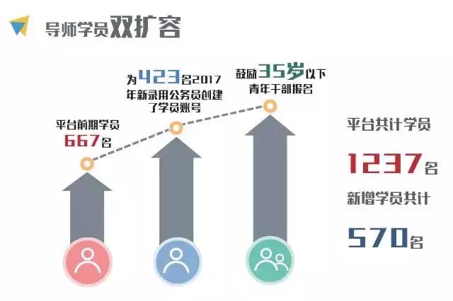 首届“最美深税导师”沟通评选会暨青年人才培养平台项目发布会实录