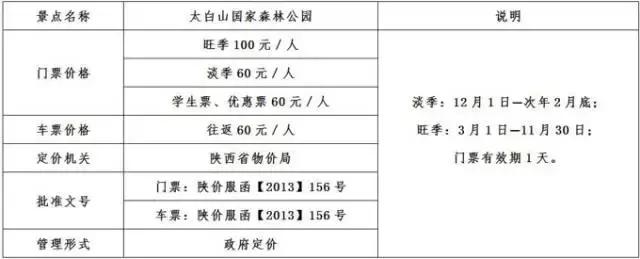 一大波的好消息袭来,前方一大波高能正在来袭