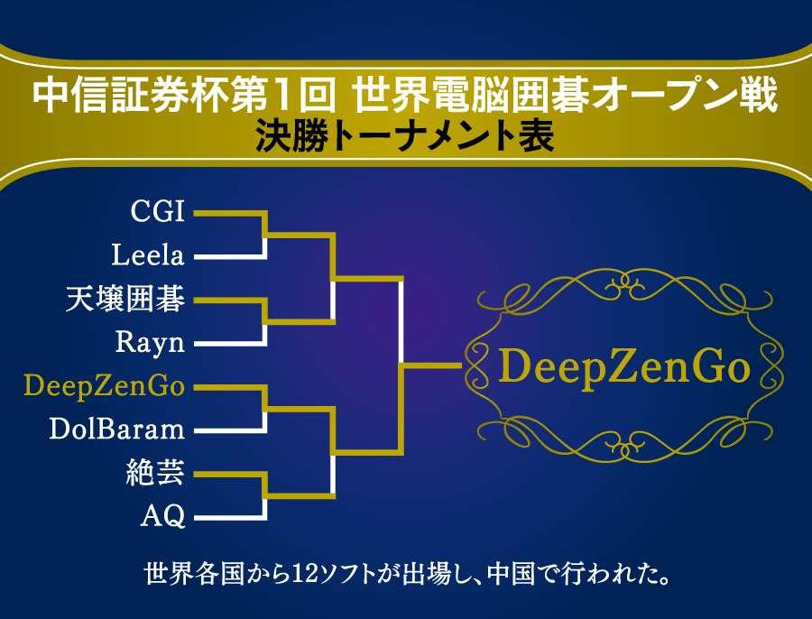 zen7围棋最新消息,zen7围棋什么水平