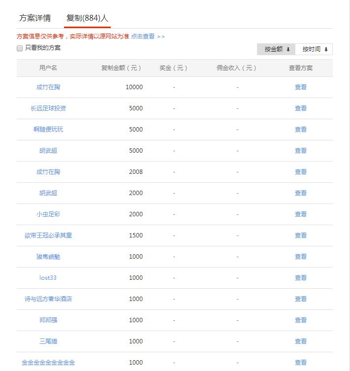 本金到手，砸起来就是这么自信，祖神古尔丹教你足彩经济学