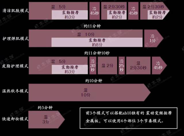 最新美容黑科技测评,你不知道的护肤黑科技