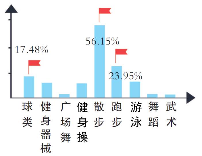 天津适合锻炼的公园,天津好玩的运动公园