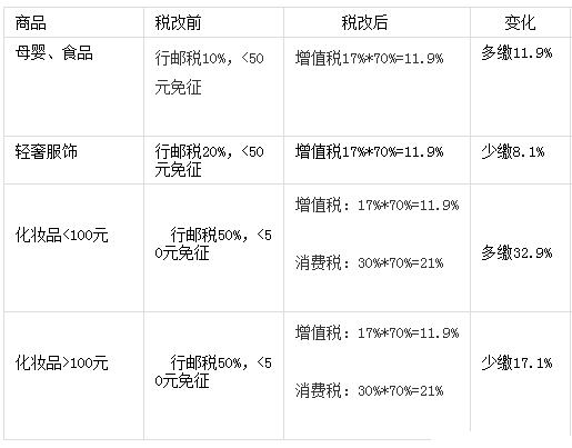 海淘多了会构成走私吗,海淘会被海关扣货吗