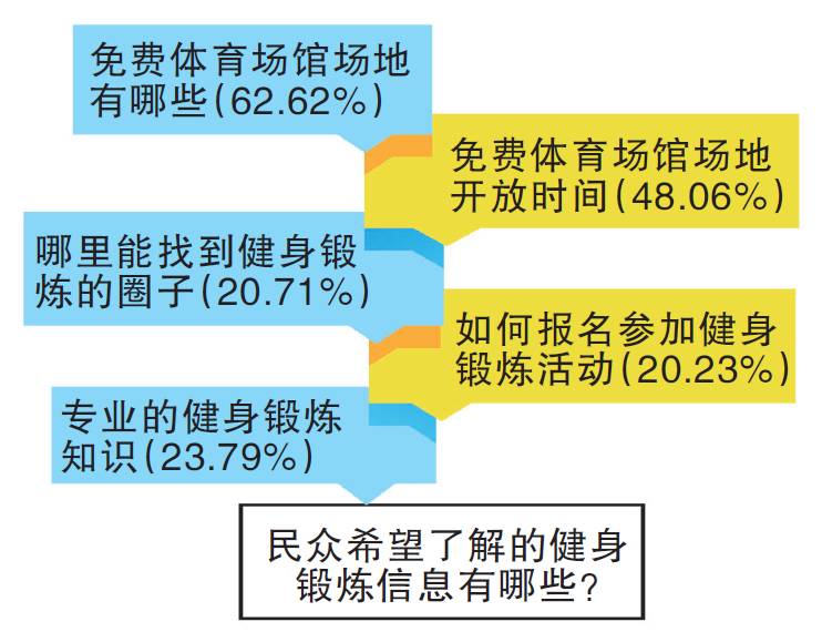 天津适合锻炼的公园,天津好玩的运动公园