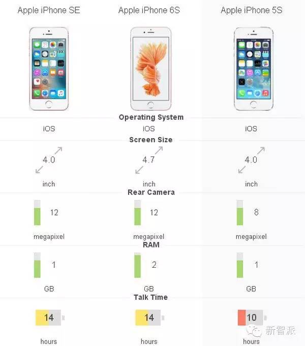 iphonese现在还推荐买吗,iphonese可以入手么