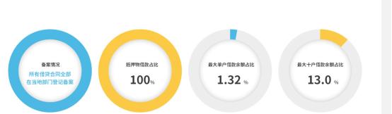 温商贷最新新闻,温商贷后续报告