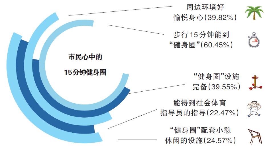 天津适合锻炼的公园,天津好玩的运动公园