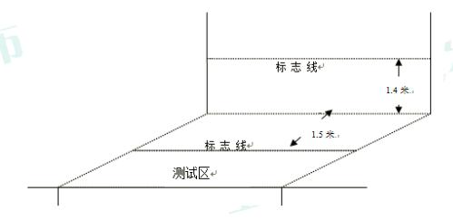 上海初升高体育考试项目及标准,上海初中体育合格为几分