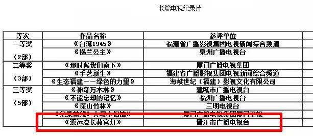 什么是福建广播电视艺术奖,福建省广播电视艺术奖奖金