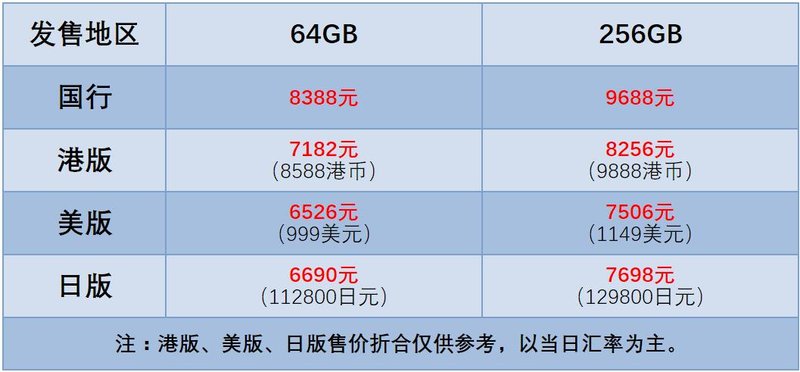 如何购买二手的iphonex,如何抢到iphone