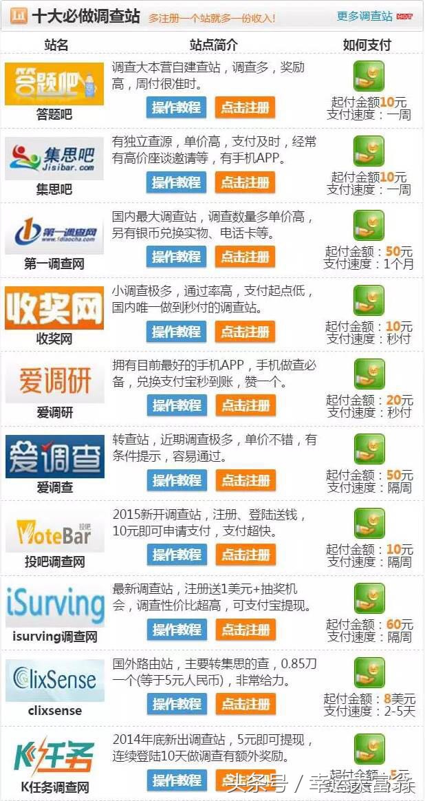 全职妈妈在家怎样能赚钱,妈妈在家兼职赚钱的方法