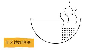 木炭机制炭,机制木炭和烧烤木炭的区别