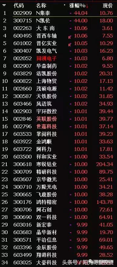 放量新高，还需要更多资金进场才可撑住