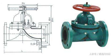 阀门类型尺寸型号及尺寸,各种阀门的种类和原理