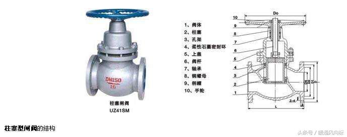 阀门类型尺寸型号及尺寸,各种阀门的种类和原理