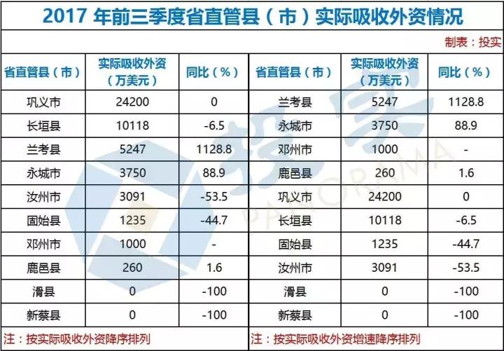 河南各市社会消费总额,消费总额一亿