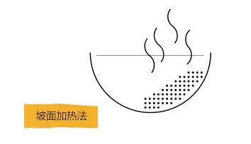 木炭机制炭,机制木炭和烧烤木炭的区别