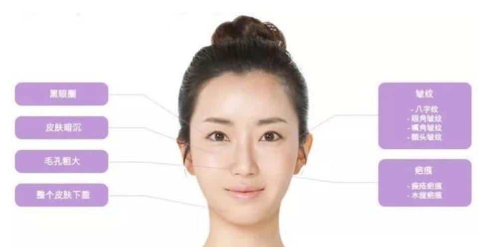 prp自体血清修复疗法,prp自体血清注射面部恢复期