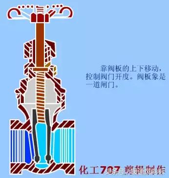 阀门类型尺寸型号及尺寸,各种阀门的种类和原理