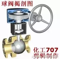 阀门类型尺寸型号及尺寸,各种阀门的种类和原理