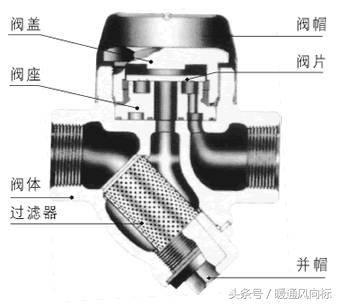 阀门类型尺寸型号及尺寸,各种阀门的种类和原理