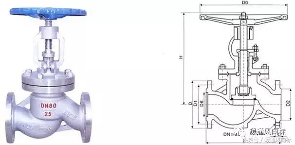 阀门类型尺寸型号及尺寸,各种阀门的种类和原理