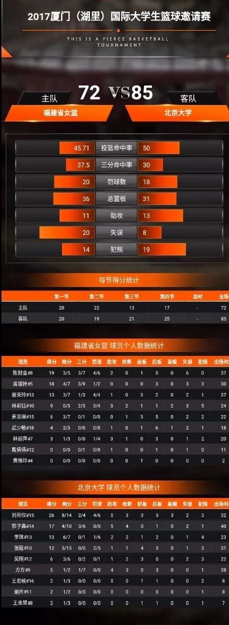 2019年厦门大学篮球比赛,厦门厦大篮球赛最新消息