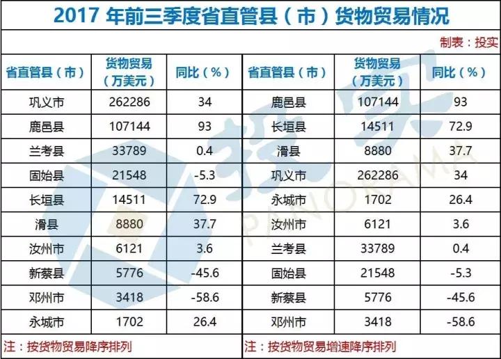 河南各市社会消费总额,消费总额一亿