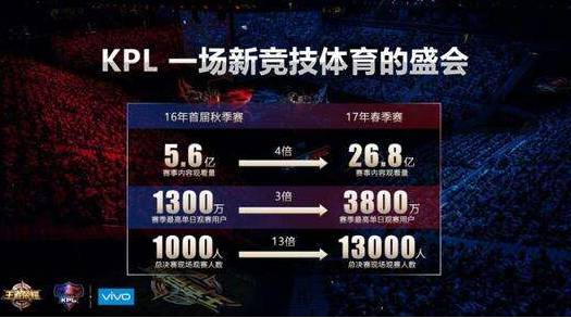 电竞产业如何引爆千亿市场,电竞行业2020年总产值