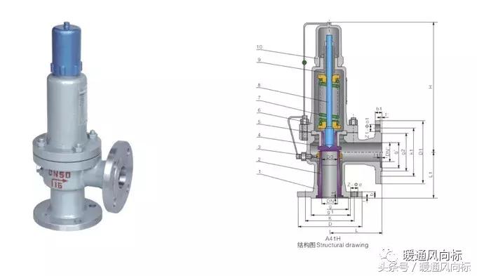 阀门类型尺寸型号及尺寸,各种阀门的种类和原理