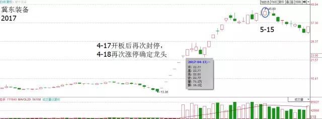 热点题材轮动规律,股市热点题材周期规律