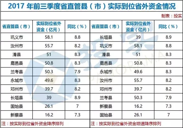 河南各市社会消费总额,消费总额一亿