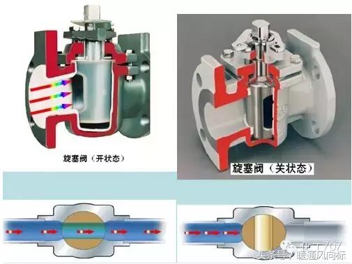 阀门类型尺寸型号及尺寸,各种阀门的种类和原理