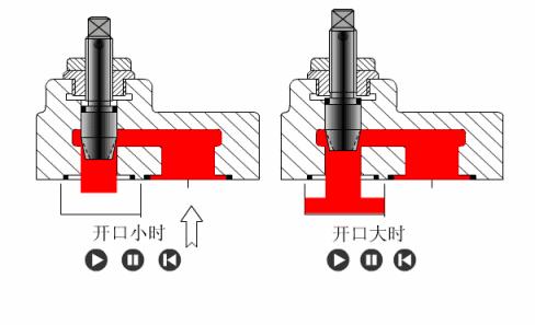 阀门类型尺寸型号及尺寸,各种阀门的种类和原理