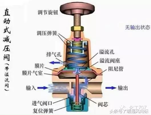 阀门类型尺寸型号及尺寸,各种阀门的种类和原理