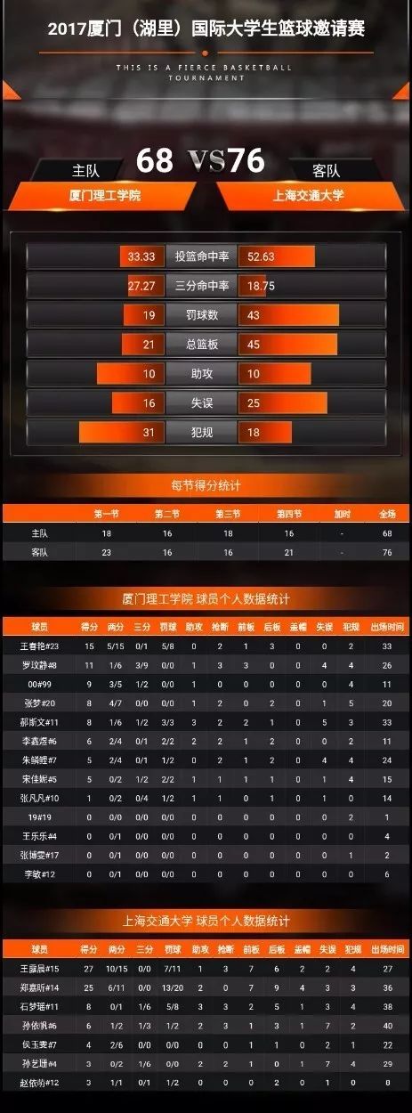 2019年厦门大学篮球比赛,厦门厦大篮球赛最新消息