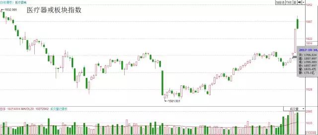 热点题材轮动规律,股市热点题材周期规律