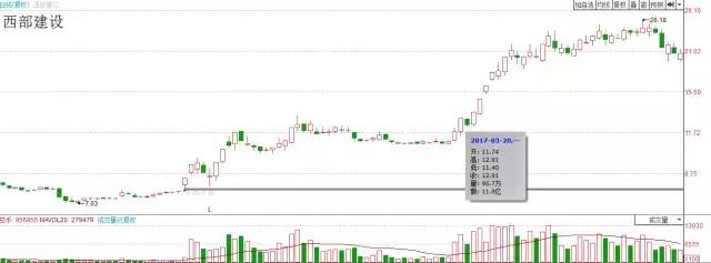 热点题材轮动规律,股市热点题材周期规律
