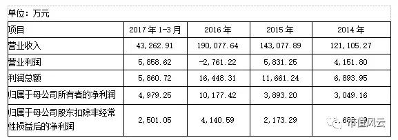 影业巨头博纳影业五年登陆a股,博纳影业回a股上市